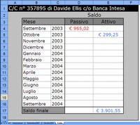 Conto corrente, 15