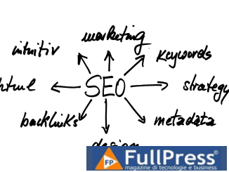 Search Engine Optimization - Foto di Gerd Altmann