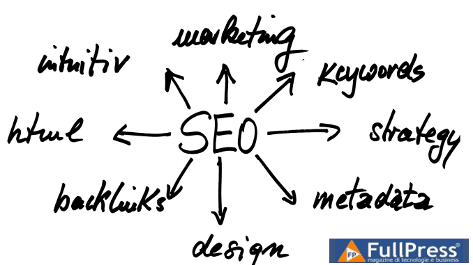 Search Engine Optimization - Foto di Gerd Altmann