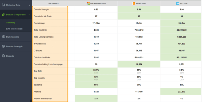 comparison+of+domain+authorities