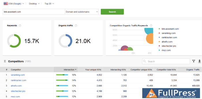 competitor+research