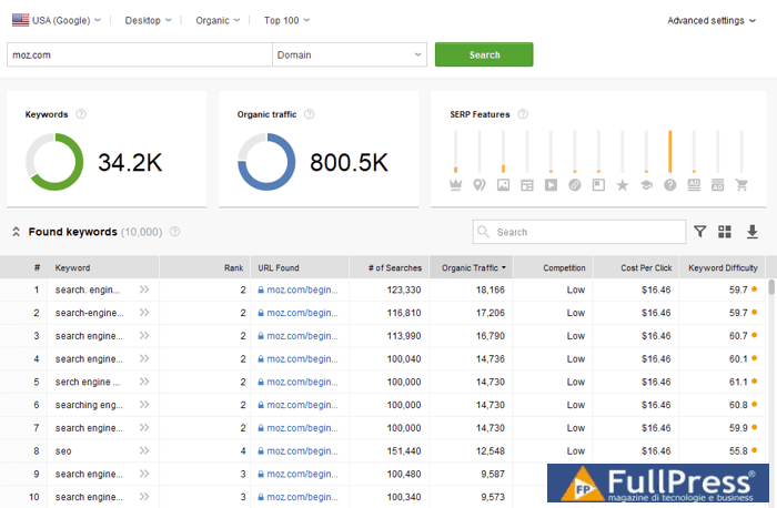 find ranking keywords Rank+Tracker
