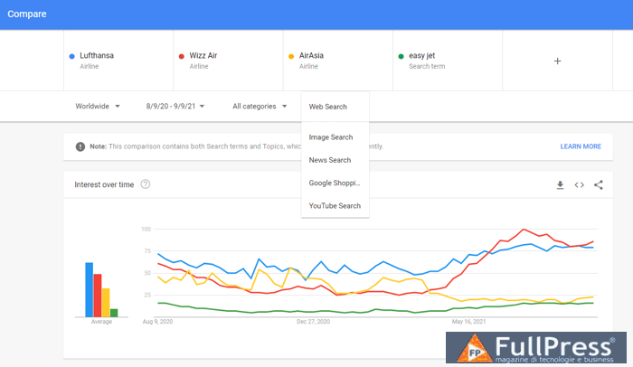 google trends