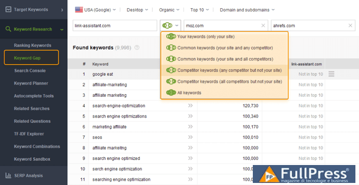 keyword+gap+tool