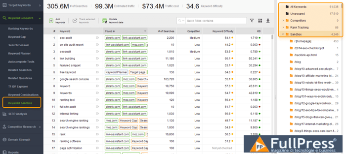 keyword+sandbox