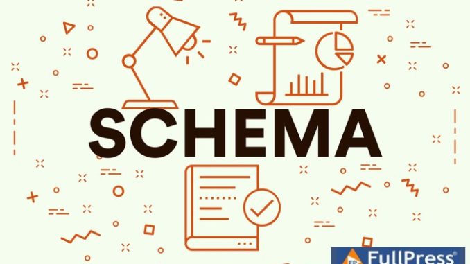 Schema Markup, Foto di Neil Patel