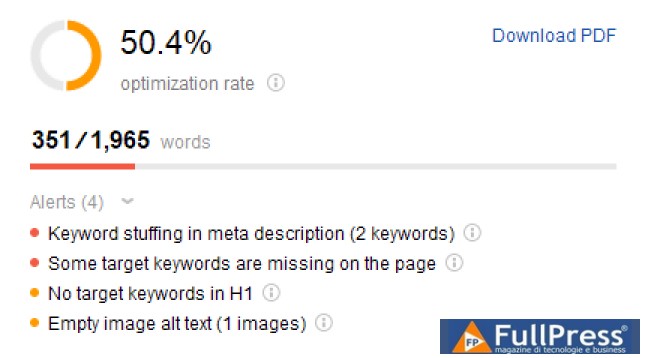 optimization-alerts