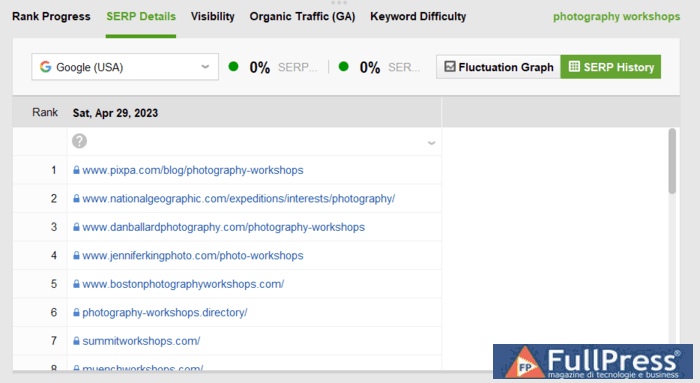 10+commercial+investigation+intent+vague