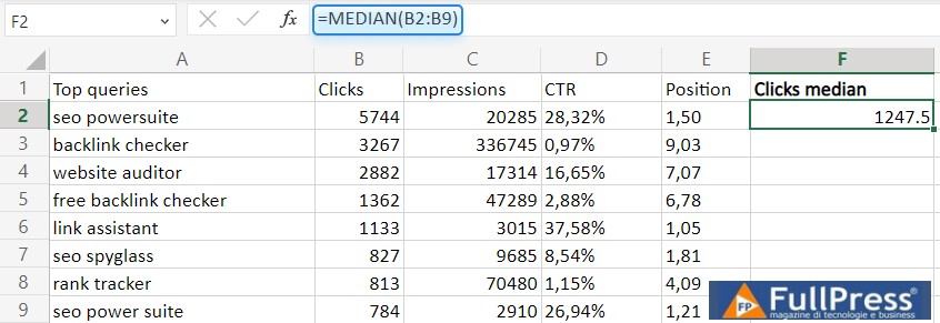 median-formula