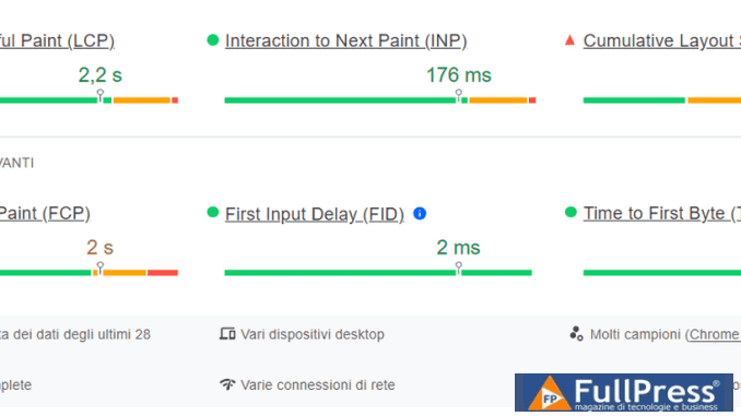 Core Web Vitals