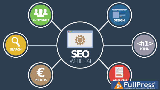 Impatto della SEO- Foto di EstudioWebDoce da Pixabay Impatto della SEO - Foto di EstudioWebDoce da Pixabay