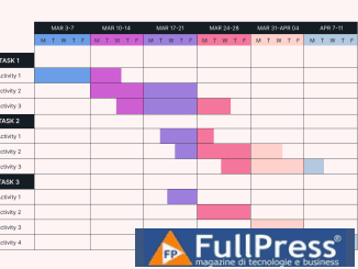 Gantt Chart - Photo Usemotion
