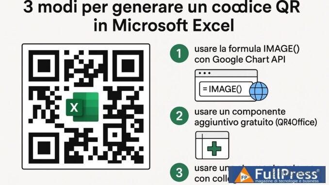 3 modi per generare un codice QR in Microsoft Excel - Foto FPAI