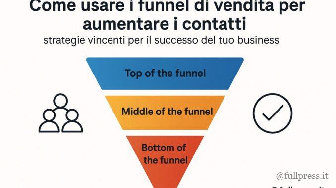 Come usare i funnel di vendita per aumentare i contatti - Foto FPAI